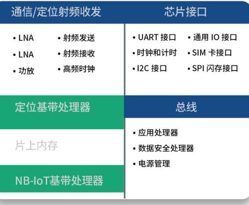 5G时代物联网通信芯片国内厂商大全 技术研发与市场格局深度解析