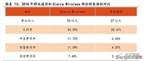 物联网行业专题报告 聚焦通信模组核心赛道与行业应用落地机遇