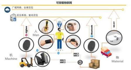 联想创投被投企业逗号科技 以工业物联赋能港机智能仓配，驱动产业转型再提速