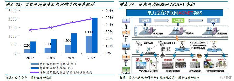 金智科技(002090.SZ)深度解析 智慧能源借力泛在物联网东风，智慧城市延续高增长