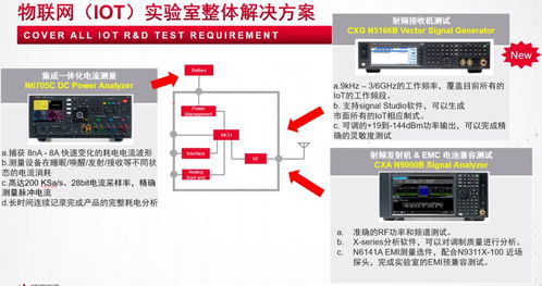 物联网产品的研发测试整体方案